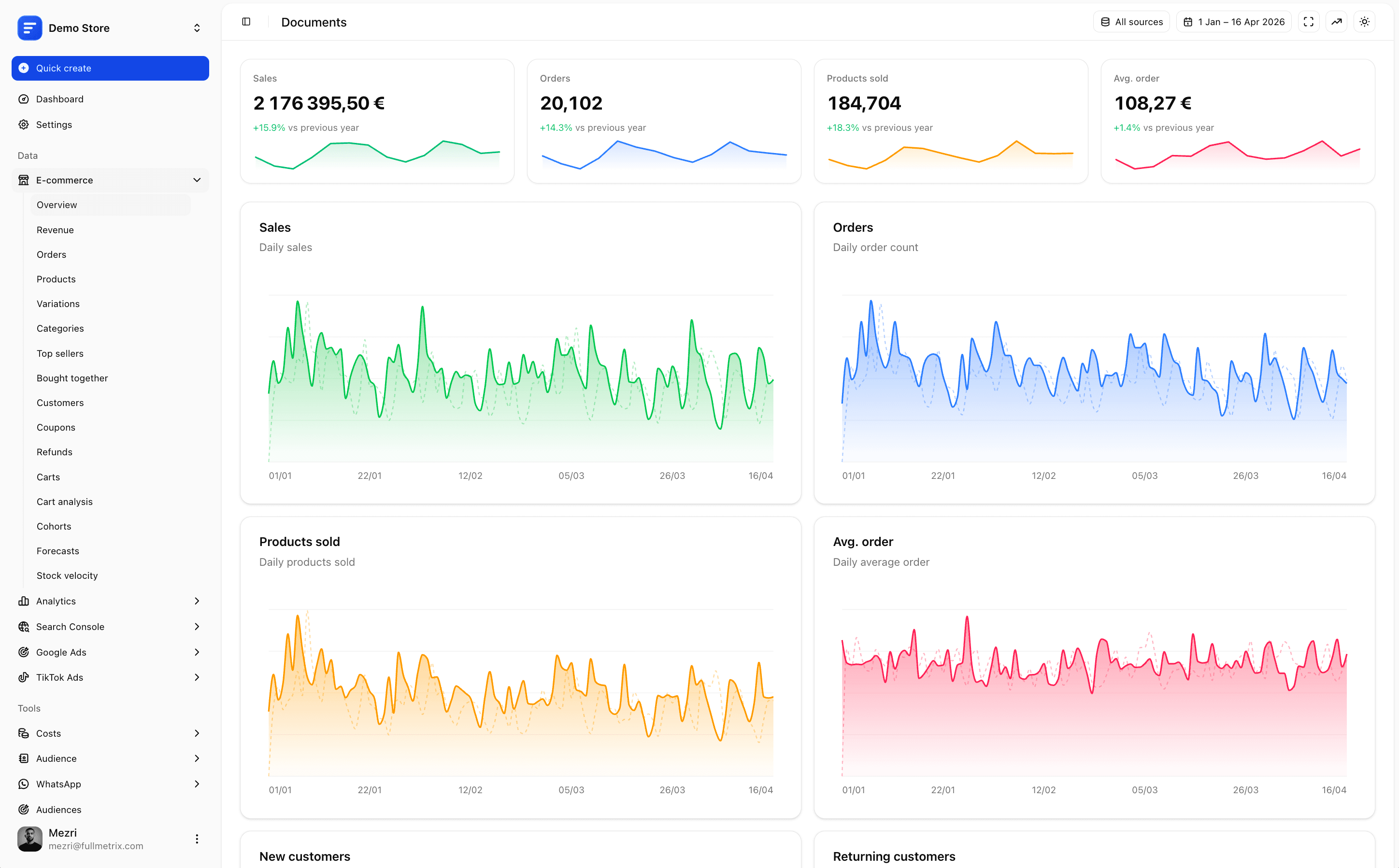 Fullmetrix Dashboard