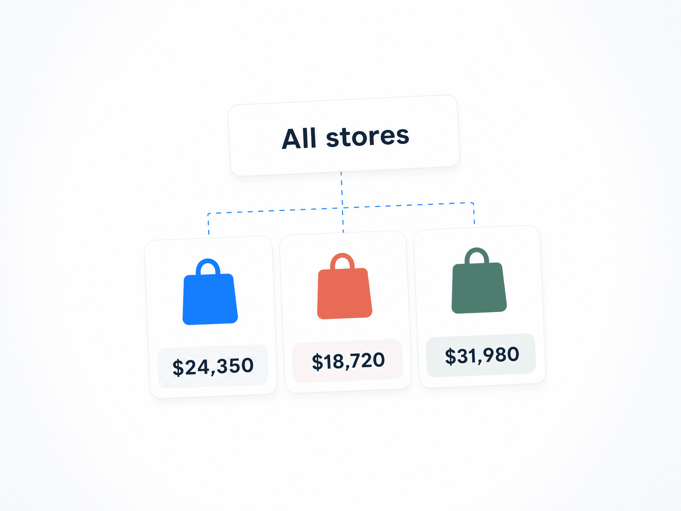 Multiple stores, one view.