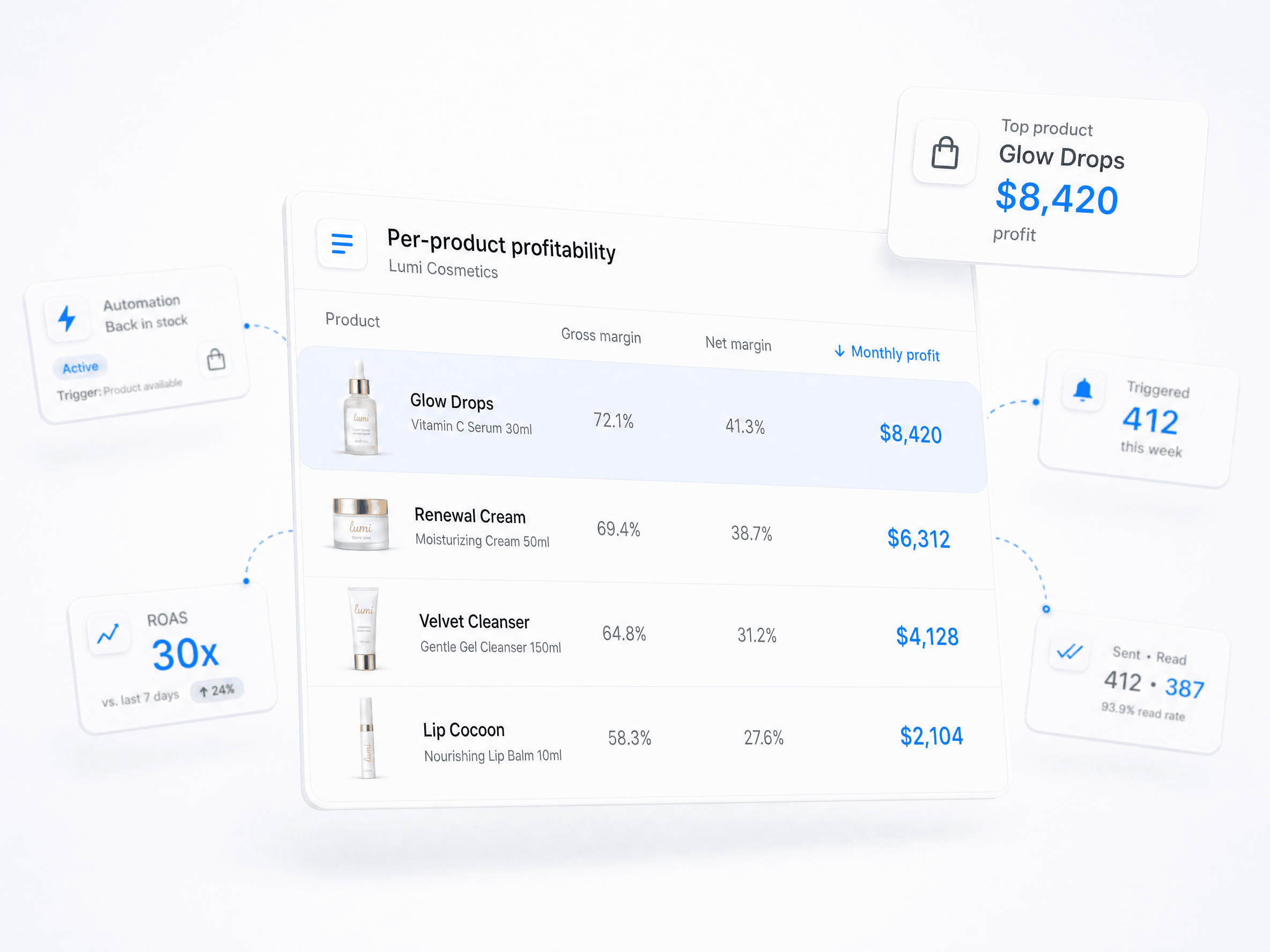 The real profit behind every order.
